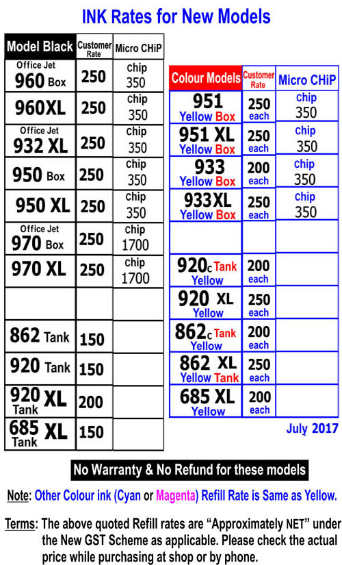 New InkJet ink rate