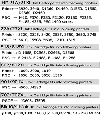 Quick reference list